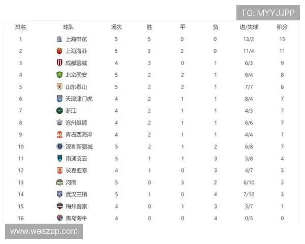 全国锦标赛积分榜更新上海乒乓球队以58分稳居第一名